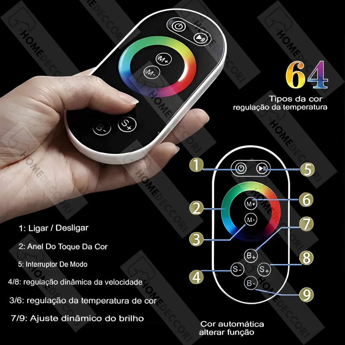 Controle remoto LED do Chuveiro de Teto AquaLuminos da Homedeccori com guia de funções.