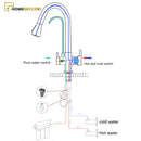 Torneira Gourmet Com Filtro Extensiva Spray 3 Saídas Kraus Grupo 01 Torneira Gourmet